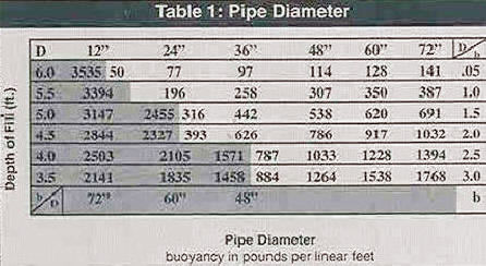 pipe diameters